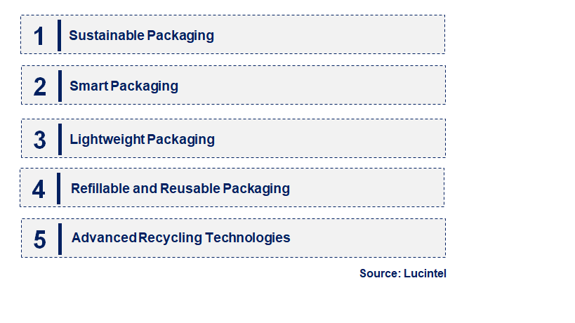 Emerging Trends in the Liquid Packaging Market